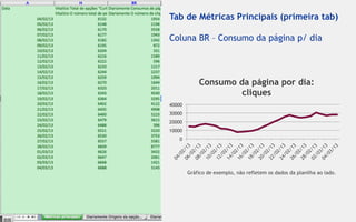 Tab de Métricas Principais (primeira tab)

Coluna BR – Consumo da página p/ dia



            Consumo da página por dia:
                     cliques
40000
30000
20000
10000
    0




        Gráfico de exemplo, não refletem os dados da planilha ao lado.
 