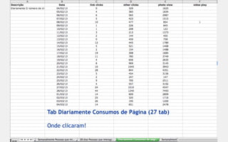 Tab Diariamente Consumos de Página (27 tab)

Onde clicaram!
 