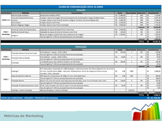 PLANO DE COMUNICAÇÃO OPUS 10 ANOS
                                                                                                 CRIAÇÃO
CAMPANHA                SERVIÇO                                                           Característica                                                  Custo         Quantidade Desconto      Investimento
            Reformulação da Marca                Redesenho da Marca OPUS                                                                            R$ 11.868,00            1          40%      R$      7.120,80
            Tema da Campanha/Conceito            Criação e Layout da Imagem tema da campanha de revitalização e slogan da Marca Opus                R$ 16.629,00            1          40%      R$      9.977,40
FASES 1 E 2 Anúncio                              Criação, Layout e arte final de Anúncio 1 página, Filmless com prova digital (A3)                  R$ 4.066,00             1          40%      R$      2.439,60
            Selo 10 anos                         Criação, layout e arte-final                                                                       R$ 2.925,00             1          40%      R$      1.755,00
            Banners Rigging e Rigger             Criação, layout e arte-final e Ilustração                                                          R$ 2.905,00             1          40%      R$      1.743,00
                                                                                                                                                                                     Subtotal   R$     23.035,80
         Painel de Fundo do Estande Opus         Adptação do layout do Brand Print e arte-final                                                     R$     2.905,00         1          40%      R$      1.743,00
 FASE 1  Balcão do Estande Opus                  Adptação do layout do Selo de 10 anos e arte-final                                                 R$       120,00         1          0%       R$        120,00
Workshop                                         Banco de Imagem (royalt free) mais tratamento de imagem                                            R$     1.550,00         1          0%       R$      1.550,00
         Imagens
                                                 Taxa de Agência* (15% do acompanhamento de produção)                                                                                           R$        232,50
                                                                                                                                                                                     Subtotal   R$      3.645,50
                                                                                                                                                                                     TOTAL      R$    26.681,30

                                                                                               PRODUÇÃO
CAMPANHA                SERVIÇO                                                           Característica                                                  Custo         Quantidade Desconto      Investimento
                                                 Vinil Adesivo - 4 cores - 2,10 x 2,00 m                                                            R$       273,00         1          0%       R$         273,00
           Produção Adesivo Painel de Fundo
                                                 Taxa de Agência* (15% do acompanhamento de produção)                                                                                           R$          40,95
 FASE 1                                          Vinil Adesivo - 4 cores - 0,96 x 0,66 m                                                            R$          45,00       1          0%       R$          45,00
         Produção Adesivo Balcão
Workshop                                         Taxa de Agência* (15% do acompanhamento de produção)                                                                                           R$           6,75
                                                 1 instalador para o dia 11/05 em horário a ser definido                                            R$       250,00         1          0%       R$         250,00
           Instalação
                                                 Taxa de Agência* (15% do acompanhamento de produção)                                                                                           R$          37,50
                                                                                                                                                                                     Subtotal   R$         653,20
                                                 Pré‐impressão e Impressão de 1.000 Catálogos: 1 Lâmina Formato: 63 x 30 cm (Aberto) 21 x 31 cm (F),
           Catálogo*                             4 x 4 cor, Couchê Fosco 230grs ‐ 4x4 cores. Acabamentos: Verniz de máquina, frente e verso,         R$          3,68      1000         -       R$        3.680,00
                                                 vincados, refile, dobrados.
           Capa de Apostila e Manual             500 capas em couche fosco, de 230g, 4 x 0 cor, laminação fosca                                      R$        1,98        500          -       R$         990,00
                                                 Taxa de Agência* (15% do acompanhamento de produção)                                                       -               -           -       R$         148,50
  FASE 2
           Produção Banner                       Banner em Lona com velcro reservado para troca de data, cores: 4 x 0 / formato: 0,9 x 1,8 m         R$      118,00         4          0%       R$         472,00
                                                 Taxa de Agência* (15% do acompanhamento de produção)                                                                                           R$          70,80
           Produção PS (data do próximo curso)   PS de 1 mm, formato: 32 x 23 cm, cores: 4 x 0, com verso em velcro                                  R$         16,00       4          0%       R$          64,00
                                                 Taxa de Agência* (15% do acompanhamento de produção)                                                                                           R$           9,60
           Catálogo + Carta e Envelope           Mala Direta (Base) + Carta e Envelope                                                                      -            à definir      -             0
                                                                                                                                                                                     Subtotal   R$        5.434,90
                                                                                                                                                                                     TOTAL      R$     6.088,10
TOTAL DA CAMPANHA - CRIAÇÃO + PRODUÇÃO (Estimativa)                                                                                                                                             R$ 32.769,40




  Métricas de Marketing
 