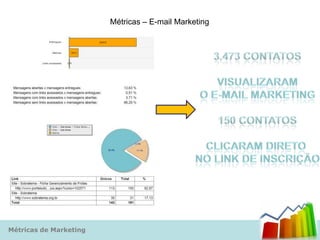 Métricas – E-mail Marketing




Métricas de Marketing
 