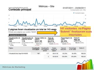 Métricas – Site




Métricas de Marketing
 