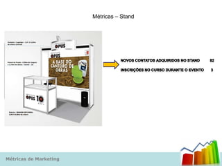Métricas – Stand




Métricas de Marketing
 