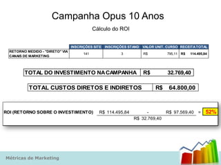 Campanha Opus 10 Anos
                                              Cálculo do ROI


                                  INSCRIÇÕES SITE   INSCRIÇÕES STAND   VALOR UNIT. CURSO RECEITA TOTAL
  RETORNO MEDIDO - "DIRETO" VIA
                                        141                3           R$         795,11 R$   114.495,84
  CANAIS DE MARKETING




         TOTAL DO INVESTIMENTO NA CAMPANHA                             R$         32.769,40

           TOTAL CUSTOS DIRETOS E INDIRETOS                                  R$    64.800,00



ROI (RETORNO SOBRE O INVESTIMENTO)              R$ 114.495,84         -           R$ 97.569,40    =    52%
                                                                 R$ 32.769,40




Métricas de Marketing
 