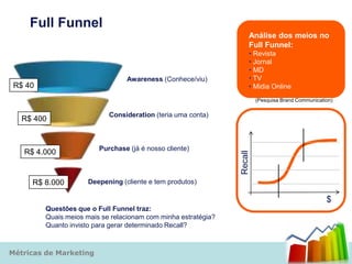 Full Funnel
                                                                     Análise dos meios no
                                                                     Full Funnel:
                                                                     • Revista
                                                                     • Jornal
                                                                     • MD
                                  Awareness (Conhece/viu)            • TV
 R$ 40                                                               • Midia Online
                                                                         (Pesquisa Brand Communication)

                            Consideration (teria uma conta)
   R$ 400


                         Purchase (já é nosso cliente)
   R$ 4.000




                                                                Recall
     R$ 8.000         Deepening (cliente e tem produtos)

                                                                                                    $
         Questões que o Full Funnel traz:
         Quais meios mais se relacionam com minha estratégia?
         Quanto invisto para gerar determinado Recall?



Métricas de Marketing
 