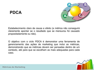 PDCA


     Estabelecimento claro de causa e efeito (a métrica não conseguirá
     claramente apontar se o resultado que se mensurou foi causado
     propositadamente ou não).


     O objetivo com o ciclo PDCA é demonstrar uma ferramenta de
     gerenciamento das ações de marketing que inclui as métricas,
     demonstrando que as métricas devem ser pensadas dentro de um
     contexto, até para que se escolham as mais adequadas para cada
     caso.




Métricas de Marketing
 