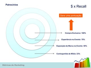 Patrocínios
                                        $ x Recall

                            Gera uma pontuação




                                 Compra Exclusiva: 100%


                             Experiência no Evento: 70%


                        Exposição da Marca no Evento: 50%



                        Contrapartida de Mídia: 23%




Métricas de Marketing
 