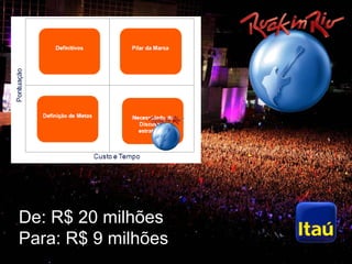 De: R$ 20 milhões
  Para: R$ 9 milhões
Métricas de Marketing
 
