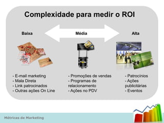 Complexidade para medir o ROI

         Baixa                  Média                   Alta




    - E-mail marketing       - Promoções de vendas   - Patrocínios
    - Mala Direta            - Programas de          - Ações
    - Link patrocinados      relacionamento          publicitárias
    - Outras ações On Line   - Ações no PDV          - Eventos




Métricas de Marketing
 