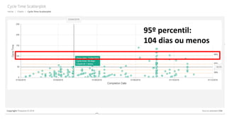 95º percentil:
104 dias ou menos
 