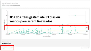 85º dos itens gastam até 53 dias ou
menos para serem finalizados
Powered by
 