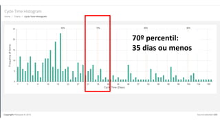 70º percentil:
35 dias ou menos
 