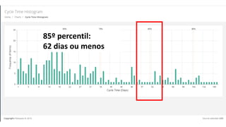 85º percentil:
62 dias ou menos
 