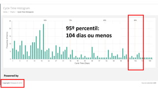 95º percentil:
104 dias ou menos
Powered by
 