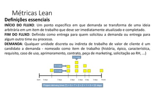 Métricas Lean
Definições essenciais
INÍCIO DO FLUXO: Um ponto específico em que demanda se transforma de uma ideia
arbitrária em um item de trabalho que deve ser imediatamente atualizado e completado.
FIM DO FLUXO: Definido como entrega para quem solicitou a demanda ou entrega para
algum outro time ou processo.
DEMANDA: Qualquer unidade discreta ou indireta de trabalho de valor de cliente é um
candidato a demanda - nomeado como item de trabalho (história, épico, característica,
requisito, caso de uso, aprimoramento, contrato, peça de marketing, solicitação ao RH, ...)
 