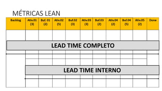 MÉTRICAS LEAN
LEAD TIME COMPLETO
LEAD TIME INTERNO
 