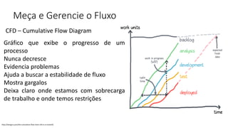 CFD – Cumulative Flow Diagram
Meça e Gerencie o Fluxo
http://leanguru.pro/the-cumulative-flow-chart-cfd-in-a-nutshell/.
Gráfico que exibe o progresso de um
processo
Nunca decresce
Evidencia problemas
Ajuda a buscar a estabilidade de fluxo
Mostra gargalos
Deixa claro onde estamos com sobrecarga
de trabalho e onde temos restrições
 
