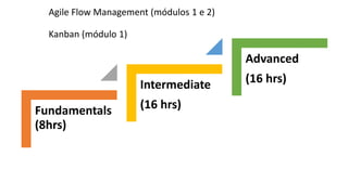 Fundamentals
(8hrs)
Intermediate
(16 hrs)
Advanced
(16 hrs)
Agile Flow Management (módulos 1 e 2)
Kanban (módulo 1)
 