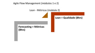 Forecasting + Métricas
(8hrs)
Lean + Qualidade (8hrs)
Agile Flow Management (módulos 1 e 2)
Lean - Métricas (módulo 2)
 