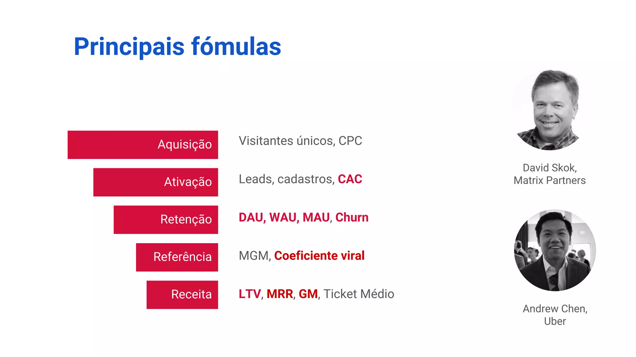 Principais fómulas
David Skok,
Matrix Partners
Aquisição
Ativação
Retenção
Referência
Receita
Visitantes únicos, CPC
Leads, cadastros, CAC
DAU, WAU, MAU, Churn
MGM, Coeficiente viral
LTV, MRR, GM, Ticket Médio
Andrew Chen,
Uber
 