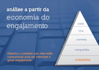 análise a partir da
economia do
engajamento                           cuida

                                      cria


                                     comenta


                                    compartilha
Entenda o conteúdo que eles estão
consumindo para ser relevante e
gerar engajamento.                  consome
 