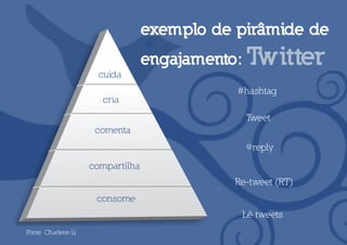 exemplo de pirâmide de
                                   engajamento: Twitter
                       cuida
                                              #hashtag
                       cria
                                               Tweet
                      comenta
                                               @reply
                     compartilha
                                             Re-tweet (RT)
                      consome
                                               Lê tweets
Fonte: Charlene Li
 