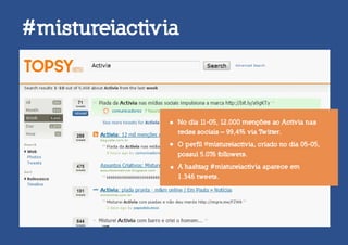 #mistureiactivia



              •    No dia 11-05, 12.000 menções ao Activia nas
                   redes sociais – 99,4% via Twitter.

              •    O perfil @mistureiactivia, criado no dia 05-05,
                   possui 5.076 followers.

               •   A hashtag #mistureiactivia aparece em
                   1.346 tweets.
 