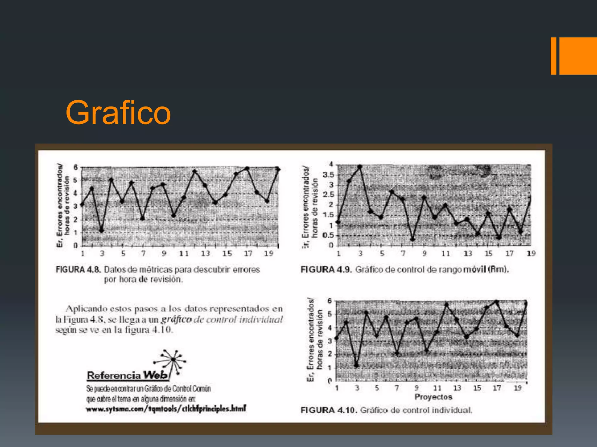 Grafico
 