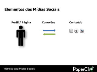 Elementos das Mídias Sociais


      Perfil / Página          Conexões   Conteúdo




Métricas para Mídias Sociais
 