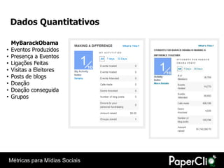 Dados Quantitativos

    MyBarackObama
•   Eventos Produzidos
•   Presença a Eventos
•   Ligações Feitas
•   Visitas a Eleitores
•   Posts de blogs
•   Doação
•   Doação conseguida
•   Grupos




    Métricas para Mídias Sociais
 