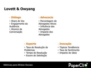 Lovett & Owyang

     › Diálogo                   › Advocacia
     • Share de Voz              • Porcentagem de
     • Engajamento da            Advogados Ativos
     Audiência                   • Influência dos
     • Alcance da                Advogados
     Conversação                 • Impacto dos
                                 Advogados



                    › Suporte                       › Inovação
                    • Taxa de Resolução de          • Tópicos Tendêencia
                    Problemas                       • Taxa de Sentimento
                    • Tempo de Resolução            • Impacto da Ideia
                    • Escore de Satisfação



Métricas para Mídias Sociais
 