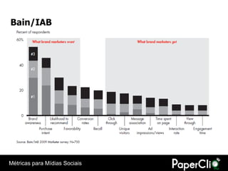 Bain/IAB




Métricas para Mídias Sociais
 
