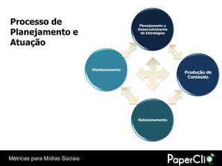Processo de                                     Planejamento e

Planejamento e
                                               Desenvolvimento
                                                 de Estratégias


Atuação

                               Monitoramento
                                                                  Produção de
                                                                   Conteúdo




                                               Relacionamento




Métricas para Mídias Sociais
 
