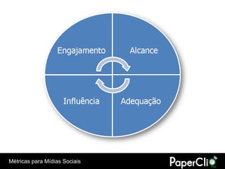 Métricas para Mídias Sociais
 