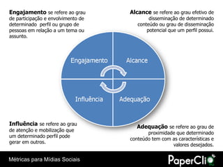 Engajamento se refere ao grau       Alcance se refere ao grau efetivo de
de participação e envolvimento de           disseminação de determinado
determinado perfil ou grupo de         conteúdo ou grau de disseminação
pessoas em relação a um tema ou            potencial que um perfil possui.
assunto.




Influência se refere ao grau
                                       Adequação se refere ao grau de
de atenção e mobilização que
                                           proximidade que determinado
um determinado perfil pode
                                    conteúdo tem com as características e
gerar em outros.
                                                     valores desejados.

Métricas para Mídias Sociais
 