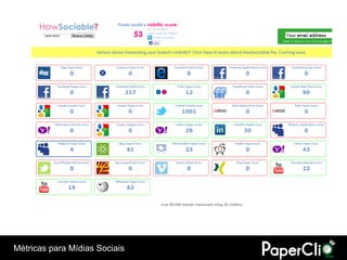 Métricas para Mídias Sociais
 
