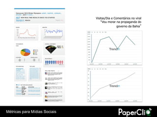 Visitas/Dia e Comentários no viral
                                   “Vou morar na propaganda do
                                               governo da Bahia”




Métricas para Mídias Sociais
 