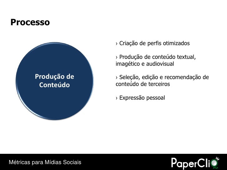 metricas-para-midias-sociais-63-728.jpg?cb=1278233415