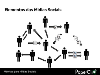 Elementos das Mídias Sociais




Métricas para Mídias Sociais
 
