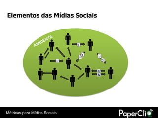 Elementos das Mídias Sociais




Métricas para Mídias Sociais
 