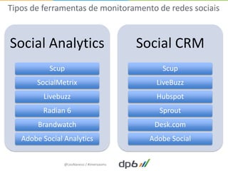 Tipos de ferramentas de monitoramento de redes sociais



Social Analytics                           Social CRM
           Scup                                Scup
       SocialMetrix                           LiveBuzz
         Livebuzz                             Hubspot
         Radian 6                             Sprout
        Brandwatch                           Desk.com
   Adobe Social Analytics                   Adobe Social


                @LeoNaressi / #imersaoms
 