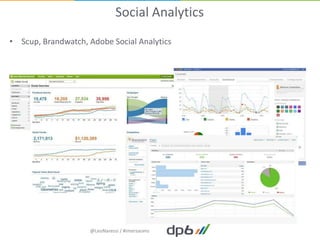Social Analytics
• Scup, Brandwatch, Adobe Social Analytics




                    @LeoNaressi / #imersaoms
 