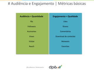 # Audiência e Engajamento | Métricas básicas

      Audiência = Quantidade           Engajamento = Qualidade

                 Fãs                             Likes

             Followers                          Shares

            Assinantes                       Comentários

               Views                     Download de conteúdo

               Visitas                         Retweets

               Reach                           Favorites




            @LeoNaressi / #imersaoms
 