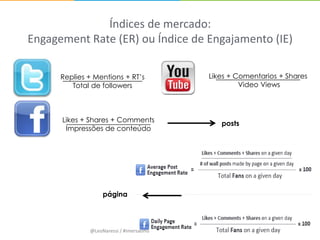 Índices de mercado:
Engagement Rate (ER) ou Índice de Engajamento (IE)

      Replies + Mentions + RT’s          Likes + Comentarios + Shares
         Total de followers                       Video Views



      Likes + Shares + Comments             posts
       Impressões de conteúdo




                   página




              @LeoNaressi / #imersaoms
 