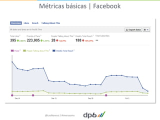 Métricas básicas | Facebook




  @LeoNaressi / #imersaoms
 