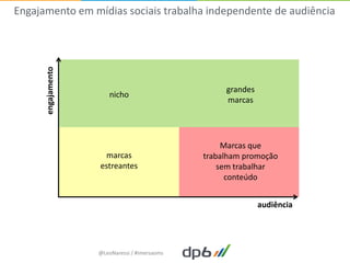 Engajamento em mídias sociais trabalha independente de audiência


      engajamento



                                                    grandes
                       nicho
                                                    marcas




                                                    Marcas que
                     marcas                    trabalham promoção
                    estreantes                     sem trabalhar
                                                     conteúdo


                                                              audiência




                    @LeoNaressi / #imersaoms
 