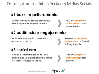 Os três pilares da Inteligência em Mídias Sociais

  #1 buzz - monitoramento
   Análise do que está sendo comentado      Foco em geração de
   sobre determinado assunto/marca.         conhecimento sobre
                                            Earned Media.

  #2 audiência e engajamento
  Análise da resposta do consumidor a       Foco em avaliação de
  estímulos da marca.                       performance de Owned
                                            e Bought Media

  #3 social crm
  Análise e sistematização de base de       Foco em geração de
  clientes que se relacionam com a marca    conhecimento sobre
  nas redes ao longo do tempo.              públicos.



                 @LeoNaressi / #imersaoms
 