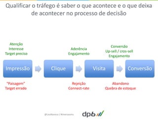 Qualificar o tráfego é saber o que acontece e o que deixa
           de acontecer no processo de decisão



   Atenção
                                                           Conversão
  Interesse                          Aderência
                                                        Up-sell / cros-sell
Target preciso                      Engajamento
                                                         Engajamento


Impressão             Clique                       Visita              Conversão

 “Paisagem”                           Rejeição             Abandono
Target errado                       Connect-rate        Quebra de estoque




                 @LeoNaressi / #imersaoms
 