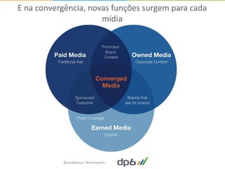 E na convergência, novas funções surgem para cada
                      mídia




           @LeoNaressi / #imersaoms
 