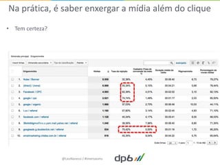 Na prática, é saber enxergar a mídia além do clique
• Tem certeza?




                 @LeoNaressi / #imersaoms
 
