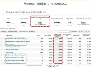Vamos mudar um pouco...

• Vejam a conversão do e-mail marketing!




                    @LeoNaressi / #imersaoms
 